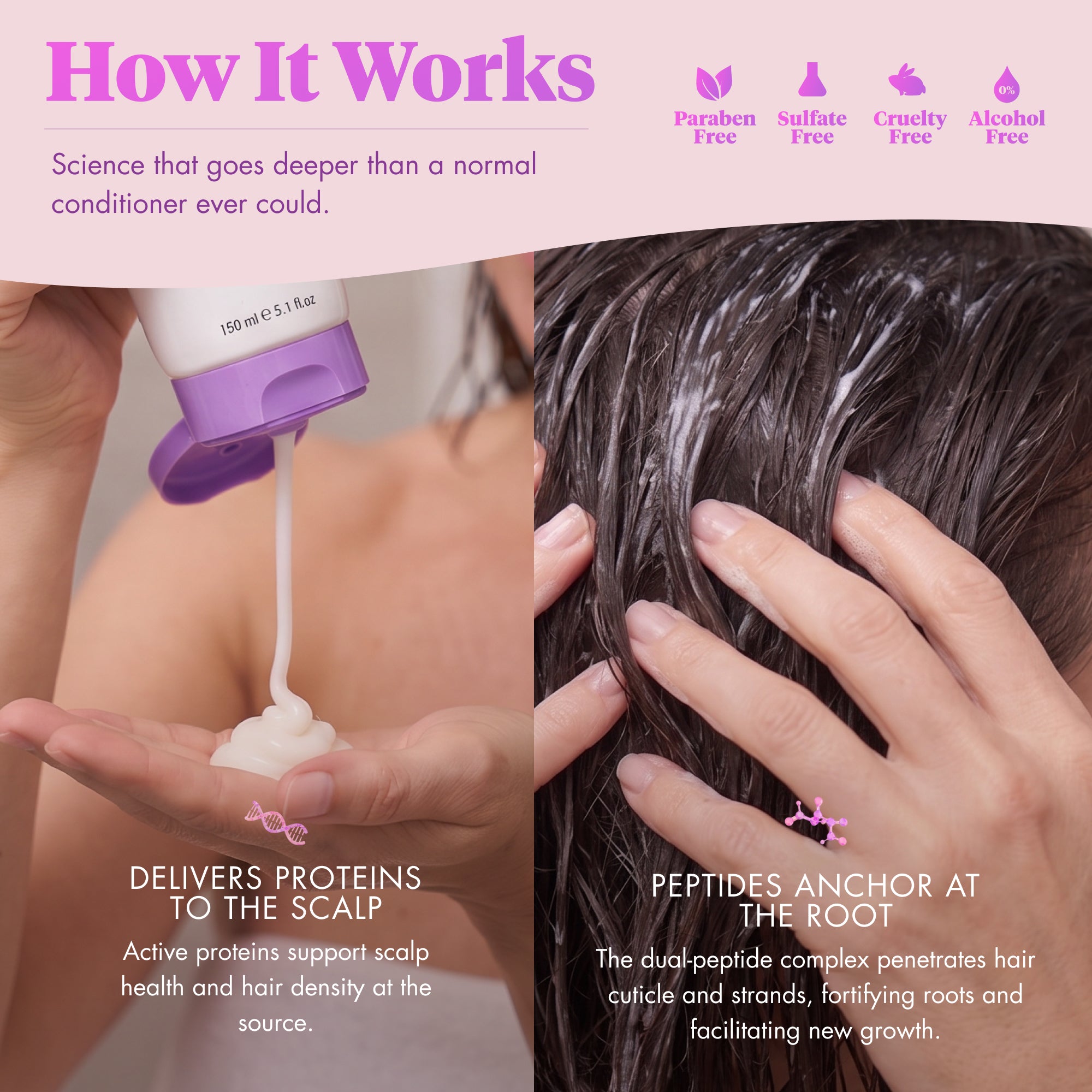 REVIVE 3 CLINICAL – Dual-Peptide SCALP RENEWAL Conditioner 8.1oz/240ml