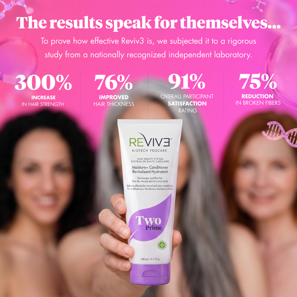 REVIVE 3 CLINICAL – Dual-Peptide SCALP RENEWAL Conditioner 8.1oz/240ml