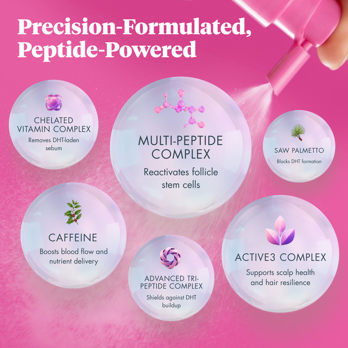 REVIVE 3 CLINICAL – Multi-Peptide SCALP ACTIVATION Serum 75ml/2.5fl.oz